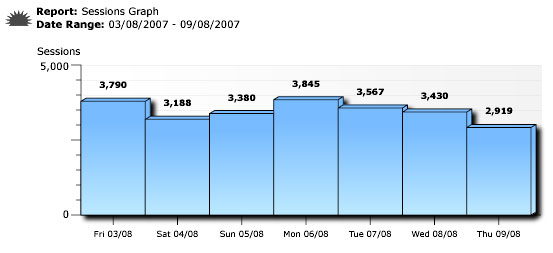 Analogik Website Statistics